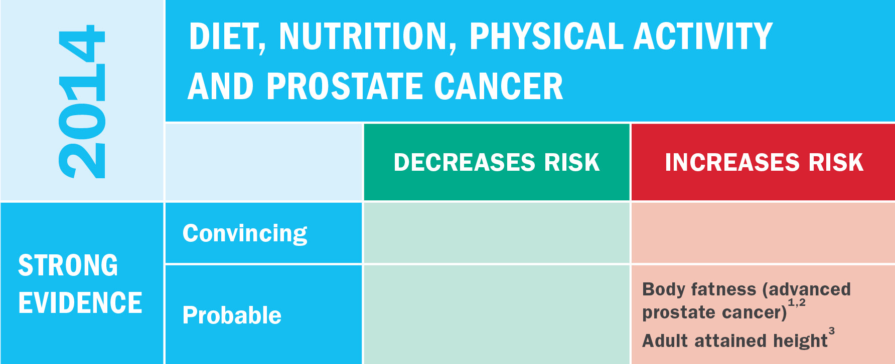 Learn More About Prostate Cancer American Institute For