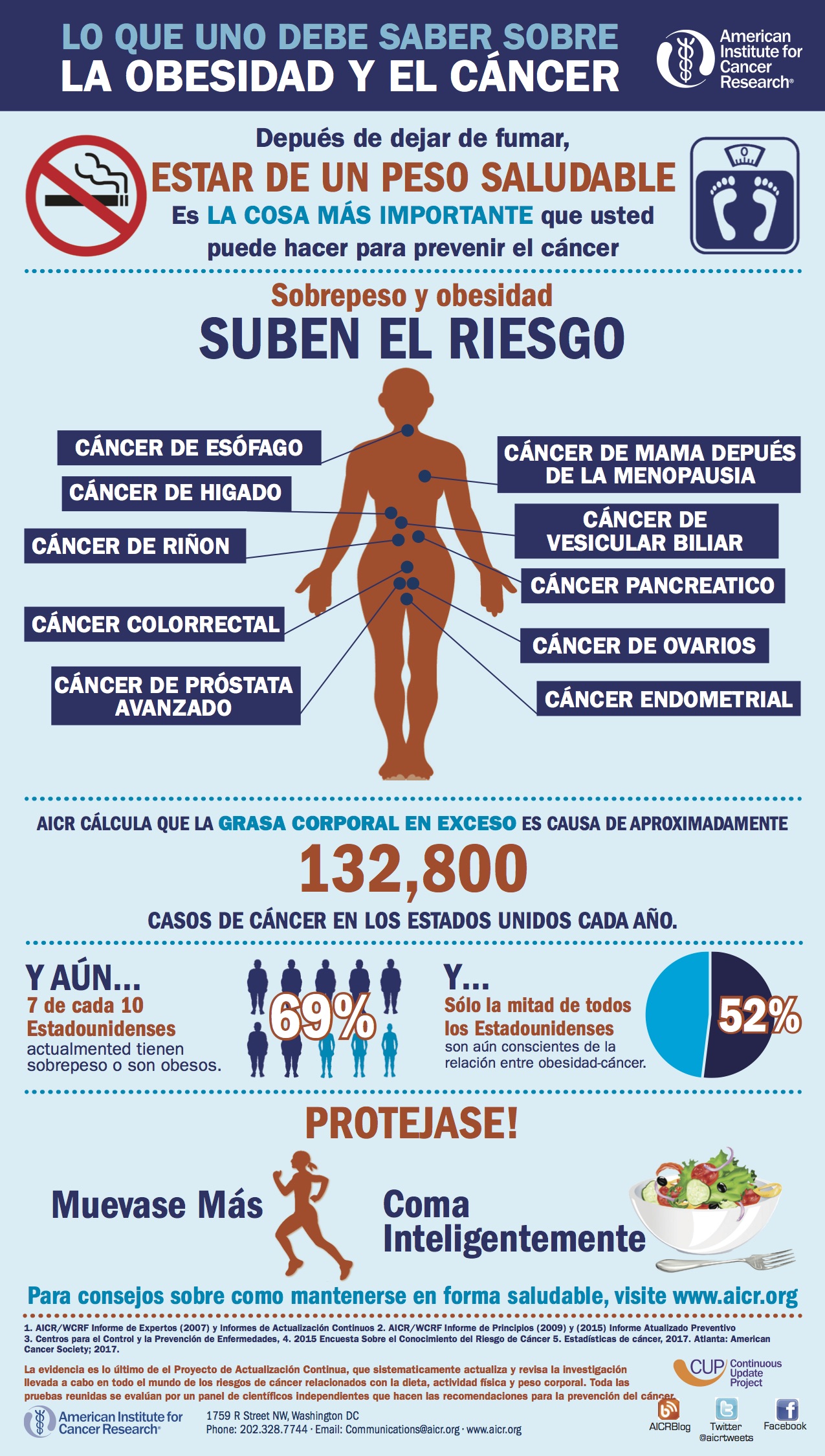 La obesidad y el cancer | American Institute for Cancer Research (AICR)