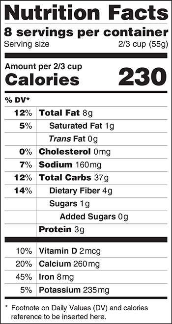 New Nutrition Label, New Tool for Cancer Prevention - American ...