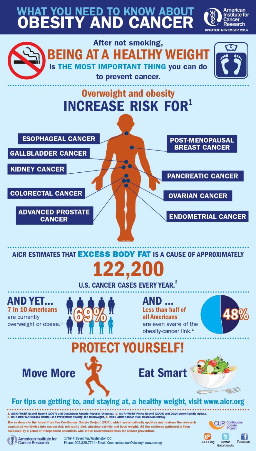 Preventing Prostate Cancer The More We Learn The Less We Know 