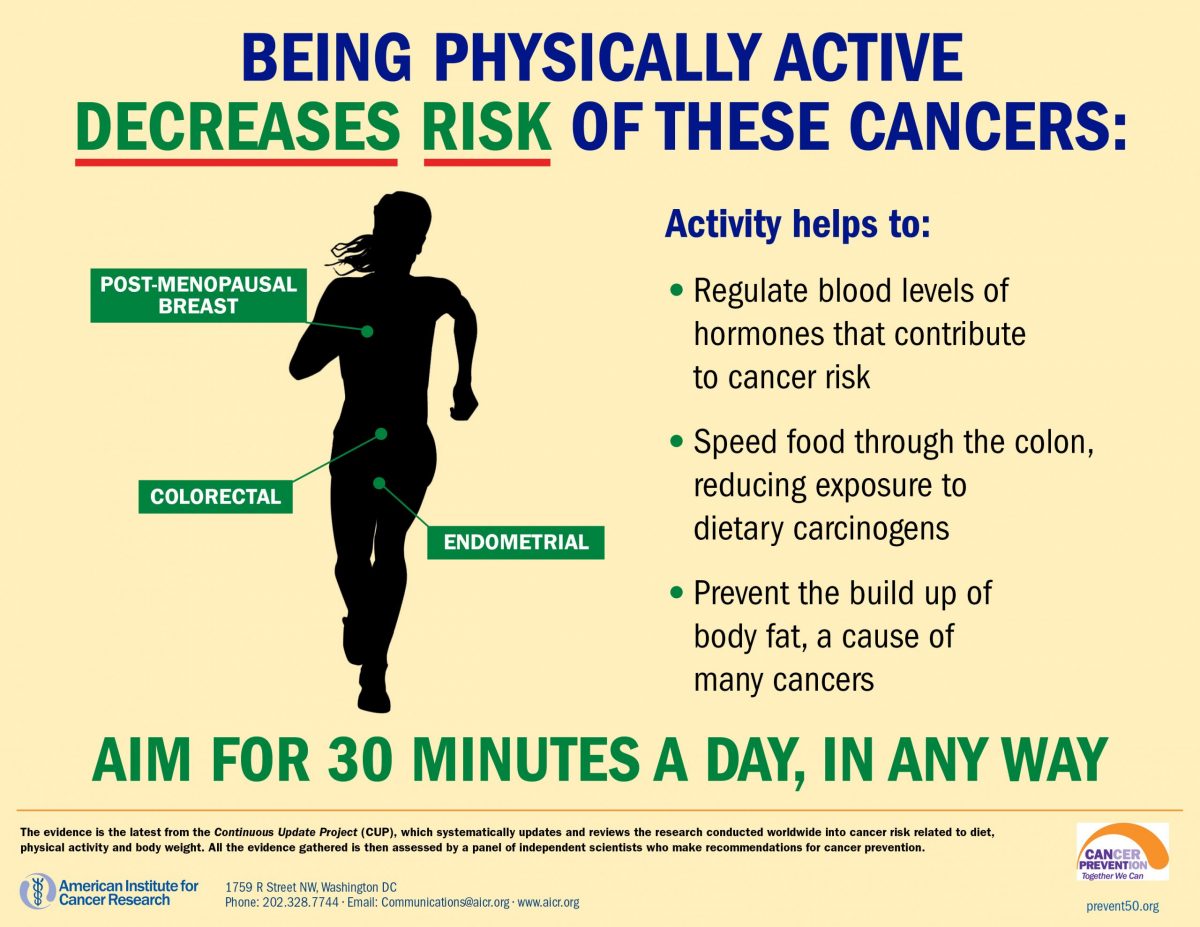 Keep That Fitbit On: Exercise Helps Prevent Cancer - American Institute ...