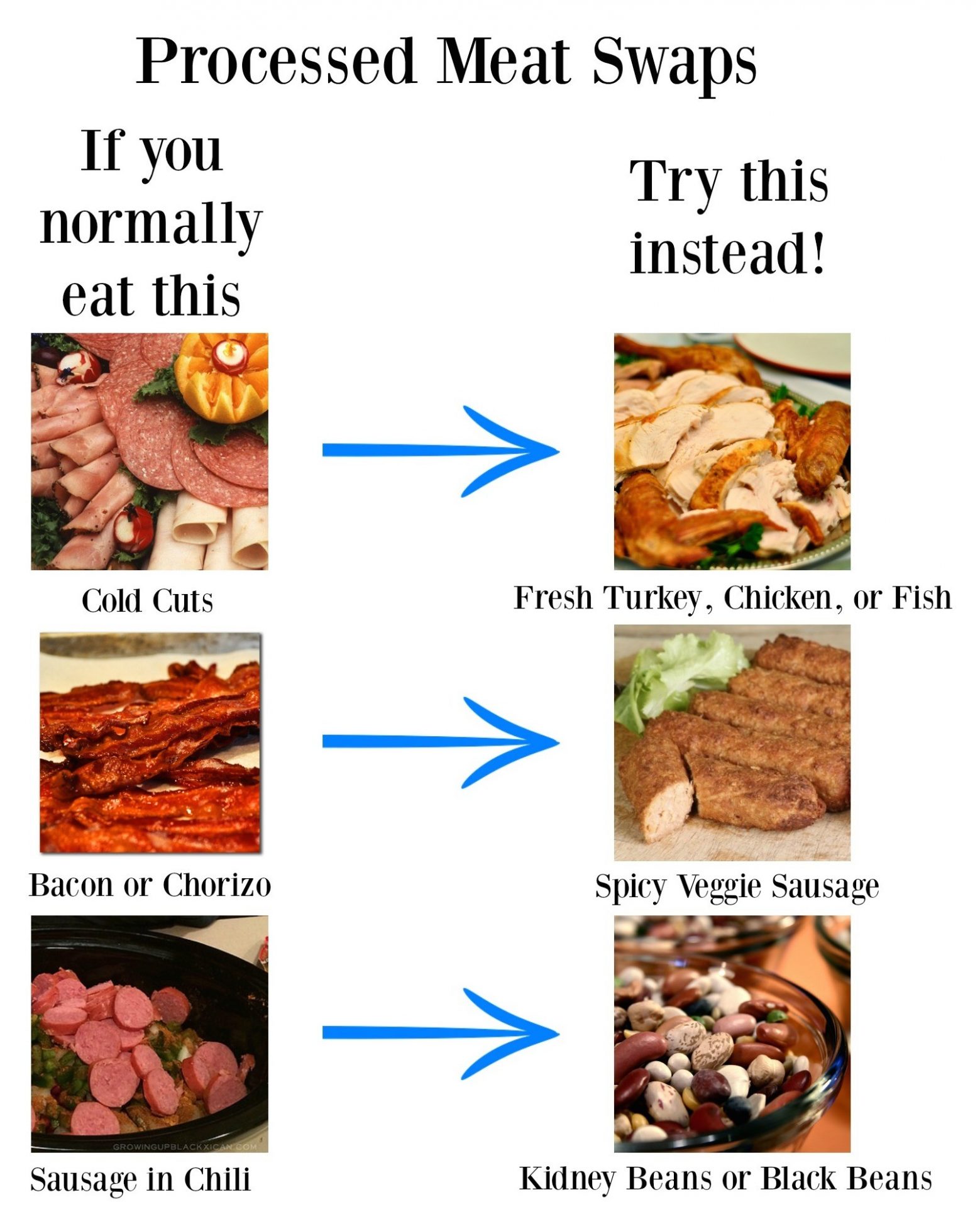 Tips For Avoiding Processed Meat and Choosing Healthier Options