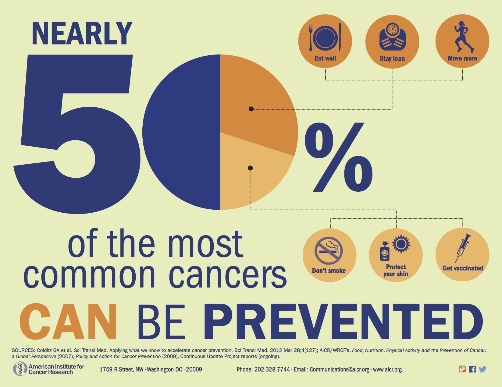 Its Cancer Prevention Month Make Each Day Count American Institute For Cancer Research 