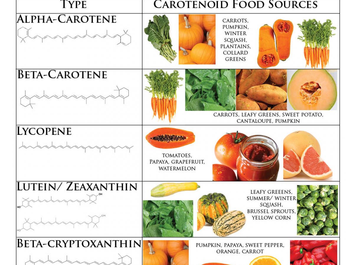 beta carotene food