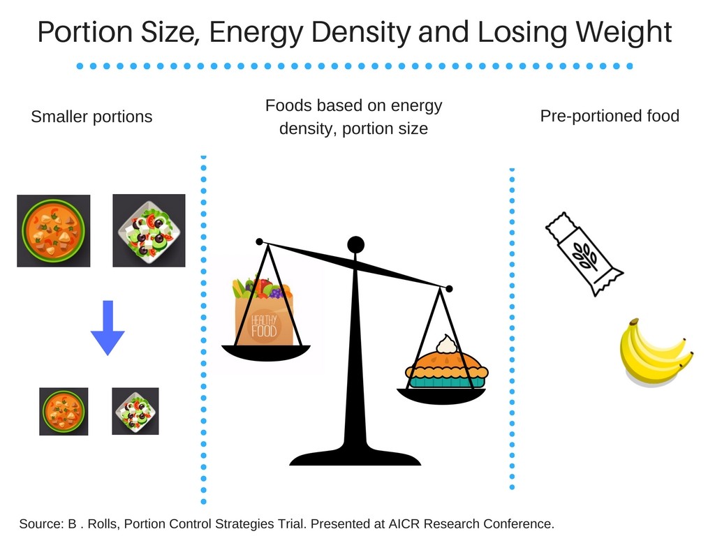 Energy balance and portion sizes