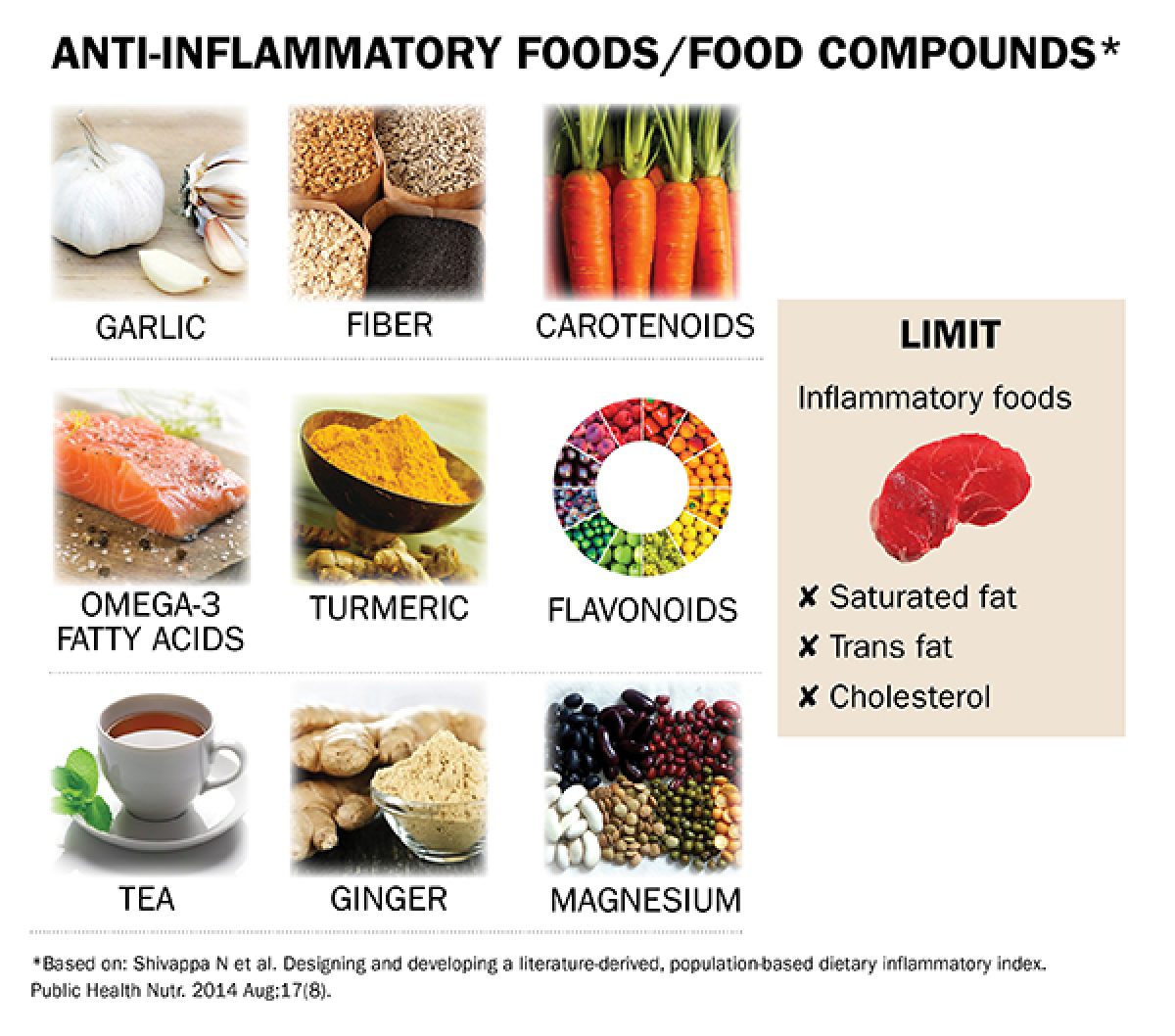 Anti Inflammatory Diet May Lower Risk Of Mortality From Heart Disease Among Breast Cancer Survivors American Institute For Cancer Research