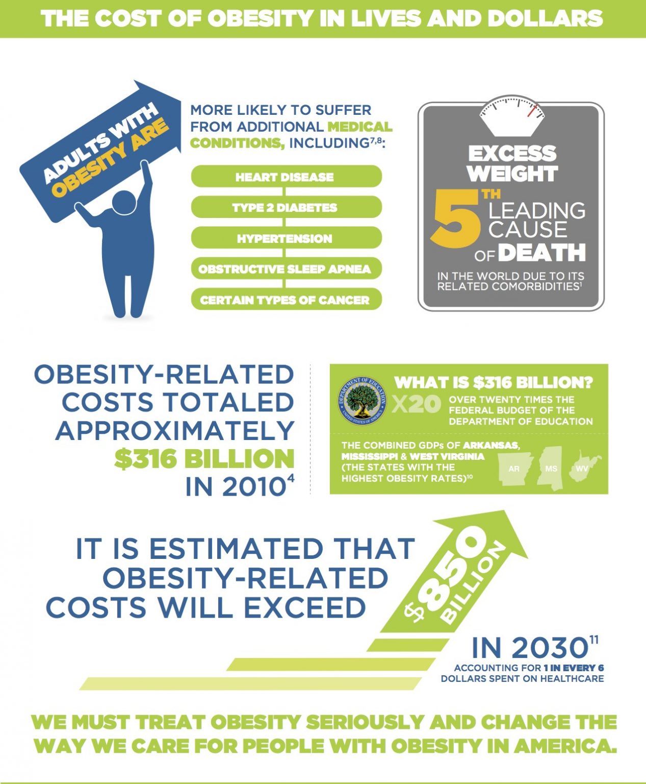 AICR joins National Obesity Care Week here's why American Institute