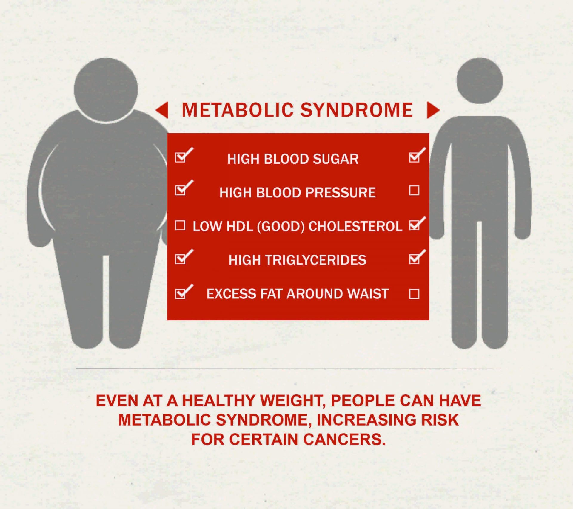 Metabolic health risks