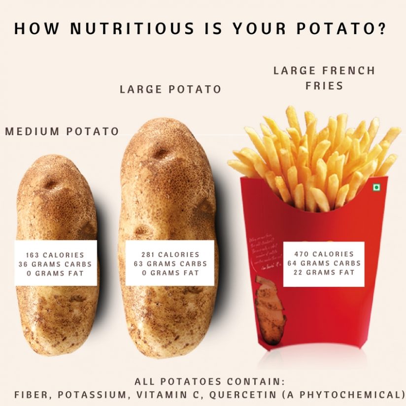 Facts About Potatoes For Kids