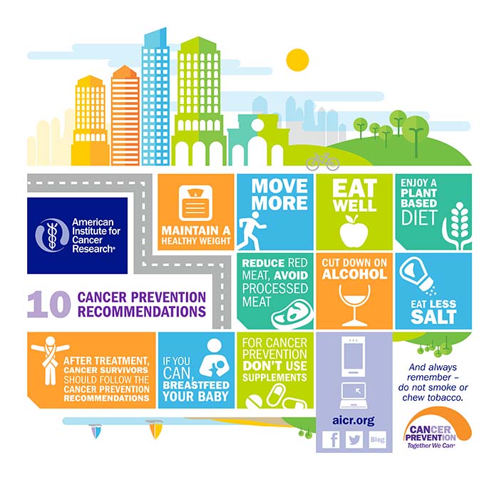Healthy habits for cancer prevention