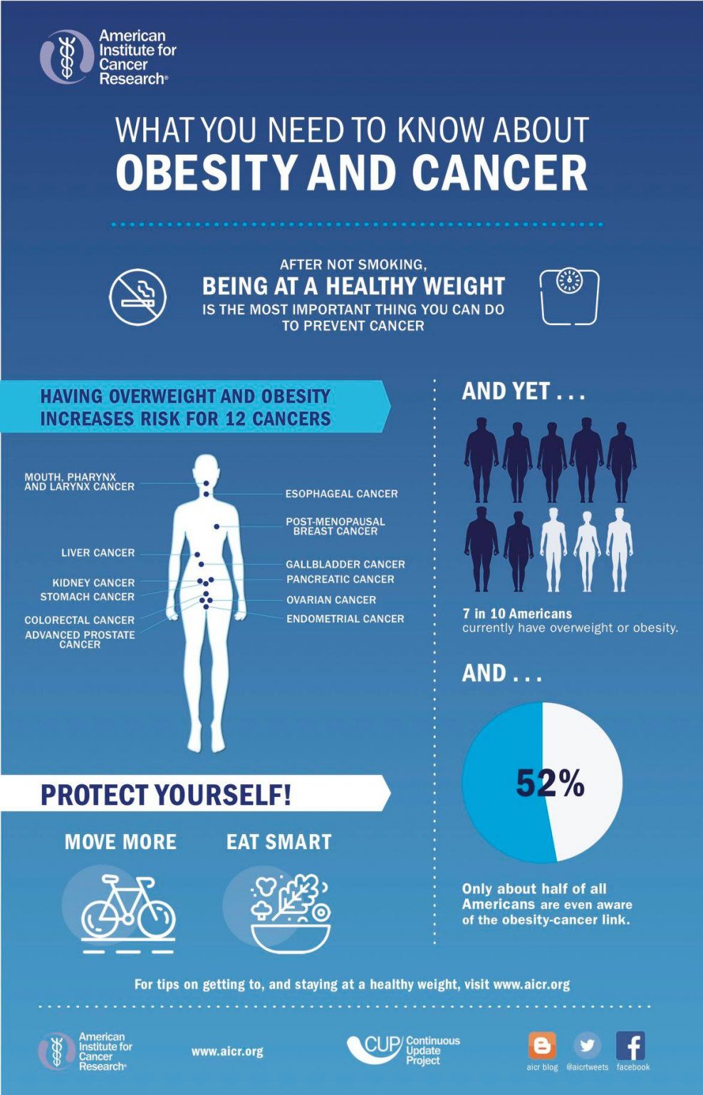 New Report Highlights Obesity-Cancer Crisis - American Institute for ...