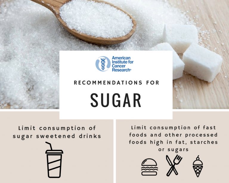 latest research on sugar and cancer