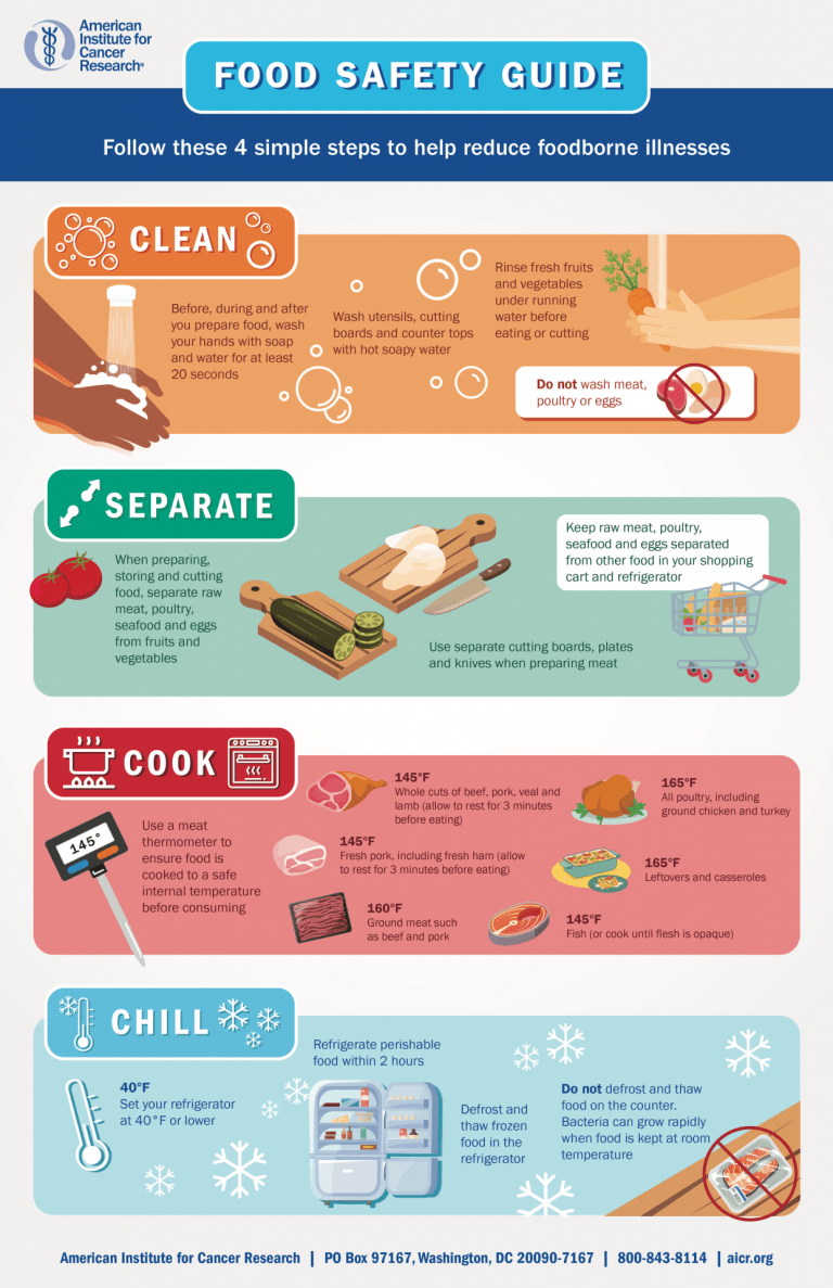 Food Safety Guide American Institute For Cancer Research 1215