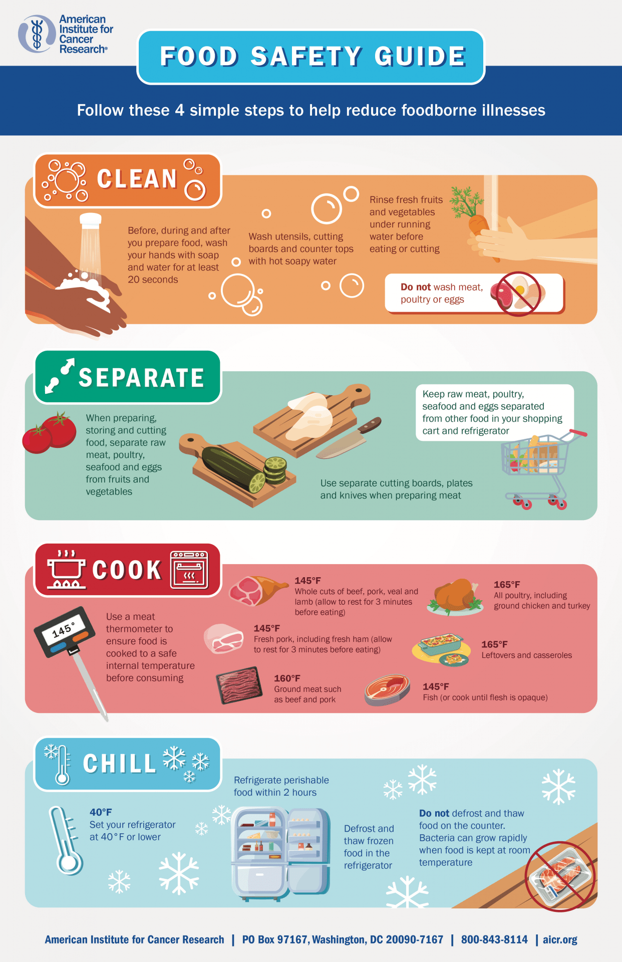 Food Safety Infographic V3 