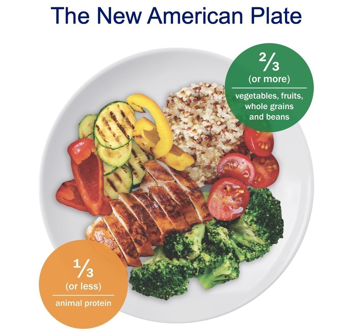 Creating Plant-Based Meals with AICR’s New American Plate - AICR