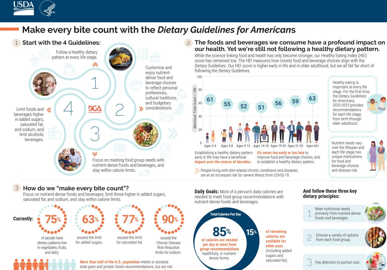 The 20202025 Dietary Guidelines for Americans Explained AICR